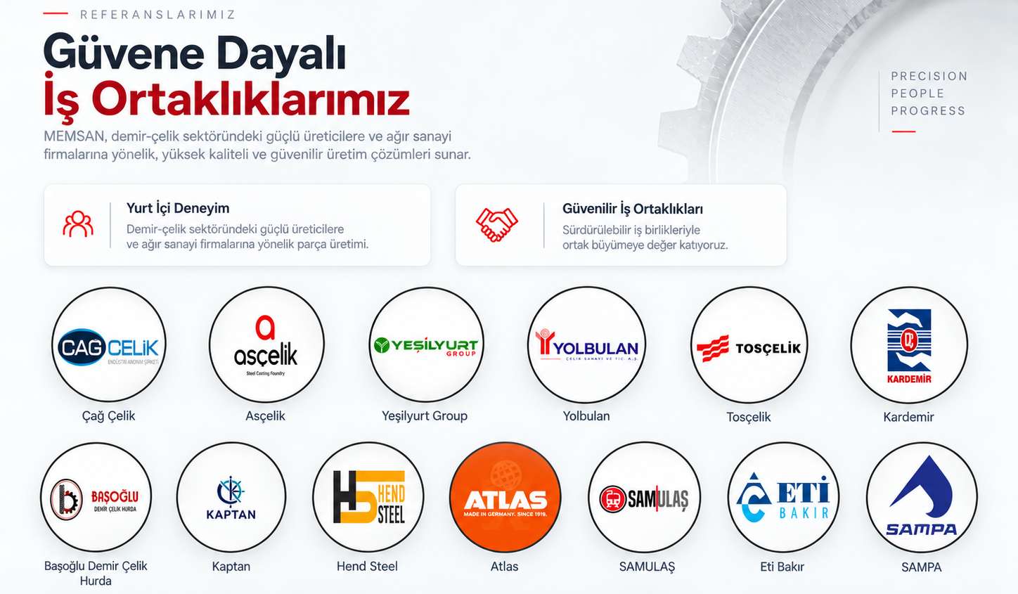 Memsan Makina Referansları - Çağ Çelik, Aşçelik, Yeşilyurt, Yolbulan, Tosçelik, Kardemir, Kaptan, Atlas, Samulaş, Eti Bakır, Sampa