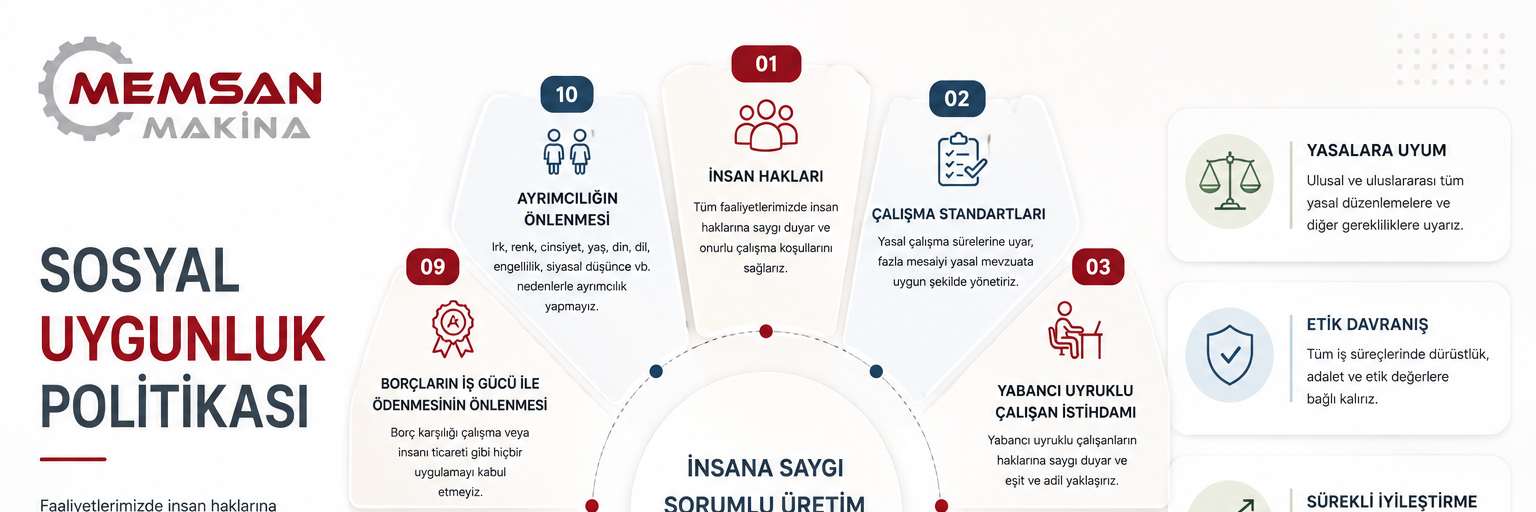 Memsan Makina Sosyal Uygunluk Politikası Şeması